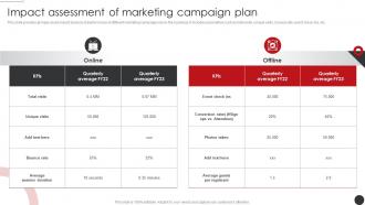 Impact Assessment Of Marketing Planning Promotional Campaigns Strategy SS V