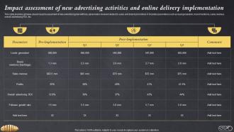 Impact Assessment Of New Advertising Activities And Online Efficient Bake Shop MKT SS V