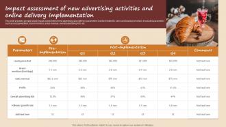 Impact Assessment Of New Advertising Activities And Online Streamlined Advertising Plan