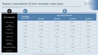 Impact Assessment Of New Strategic Sales Plan Developing Actionable Sales Plan Tactics