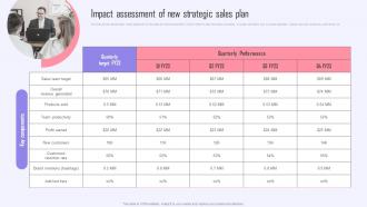 Impact Assessment Of New Strategic Sales Plan Efficient Sales Plan To Increase Customer Retention MKT SS V