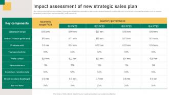 Impact Assessment Of New Strategic Sales Plan Implementation Guidelines For Sales MKT SS V