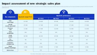 Impact Assessment Of New Strategic Sales Plan Streamlined Sales Plan Mkt Ss V