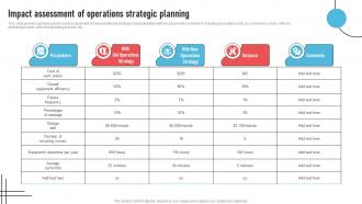 Impact Assessment Of Operations Strategic Operations Management Techniques To Reduce Strategy SS V