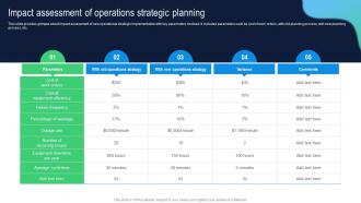 Impact Assessment Of Operations Strategic Planning Building Comprehensive Plan Strategy And Operations MKT SS V