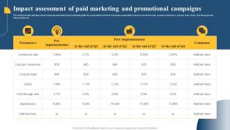 Impact Assessment Of Paid Marketing And Paid Media Advertising Guide For Small MKT SS V