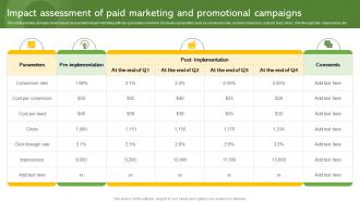 Impact Assessment Of Paid Marketing And Promotional Effective Paid Promotions MKT SS V