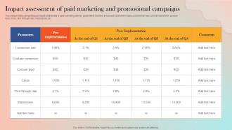 Impact Assessment Of Paid Marketing And Strategies For Adopting Paid Marketing MKT SS V