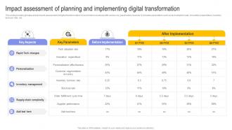 Impact Assessment Of Planning And Implementing Digital Transformation In E Commerce DT SS