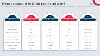 Impact Assessment Of Production Planning And Control Manufacturing Control Mechanism Tactics