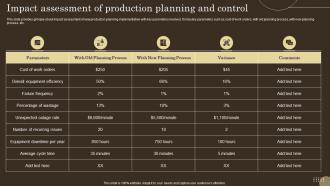 Impact Assessment Of Production Planning Strategies For Efficient Production Management And Control