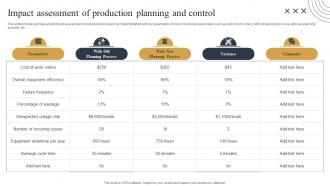 Impact Assessment Of Production Streamlined Production Planning And Control Measures