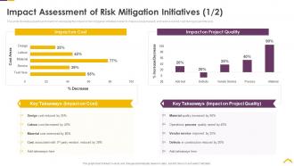 Impact assessment of risk mitigation initiatives risk assessment strategies for real estate