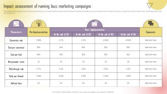 Impact Assessment Of Running Buzz Marketing Campaigns Boosting Campaign Reach MKT SS V