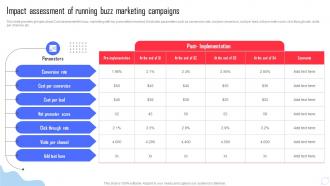 Impact Assessment Of Running Buzz Marketing Campaigns Complete Guide Of Buzz Marketing Campaigns MKT SS V