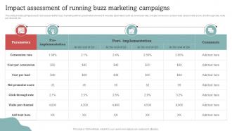 Impact Assessment Of Running Buzz Marketing Campaigns Effective Go Viral Marketing Tactics To Generate MKT SS V