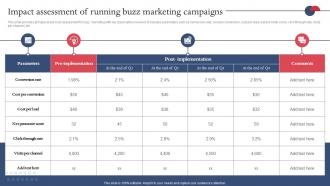 Impact Assessment Of Running Buzz Marketing Campaigns Strategies For Adopting Buzz Marketing MKT SS V