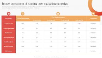 Impact Assessment Of Running Buzz Marketing Campaigns Streamlined Buzz Marketing Techniques MKT SS V