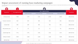 Impact Assessment Of Running Buzz Marketing Driving Organic Traffic Through Social Media MKT SS V