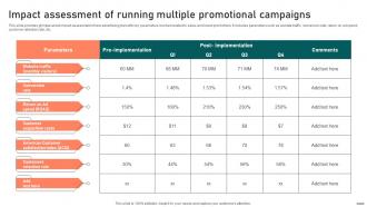 Impact Assessment Of Running Multiple Effective Guide To Boost Brand Exposure Strategy SS V