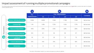 Impact Assessment Of Running Multiple Efficient Marketing Campaign Plan Strategy SS V
