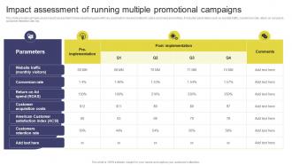 Impact Assessment Of Running Multiple Elevating Sales Revenue With New Promotional Strategy SS V