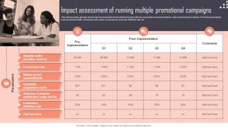 Impact Assessment Of Running Multiple Promotional Implementing New Marketing Campaign Plan Strategy SS