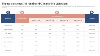 Impact Assessment Of Running PPC Marketing Campaigns Boosting Campaign Reach MKT SS V