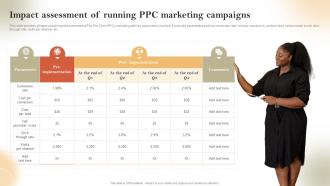Impact Assessment Of Running PPC Marketing Campaigns Pay Per Click Marketing Strategies