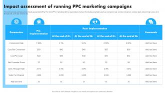 Impact Assessment Of Running PPC Marketing Implementation Of Effective Pay MKT SS V