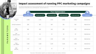 Impact Assessment Of Running PPC Streamlined PPC Marketing Techniques MKT SS V