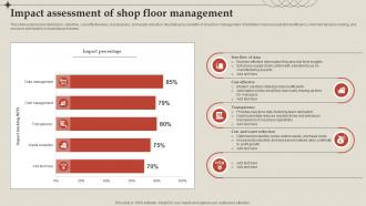 Impact Assessment Of Shop Floor Management