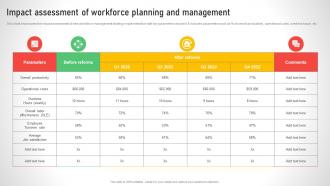 Impact Assessment Of Workforce Planning And Efficient Talent Acquisition And Management