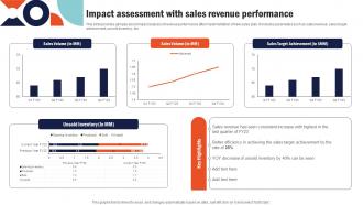 Impact Assessment With Sales Revenue Building Comprehensive Sales And Operations Mkt Ss