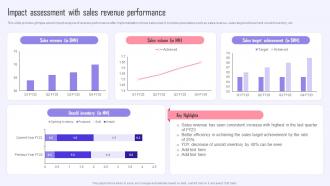 Impact Assessment With Sales Revenue Efficient Sales Plan To Increase Customer Retention MKT SS V