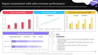 Impact Assessment With Sales Revenue Elevating Lead Generation With New And Advanced MKT SS V