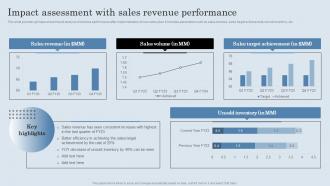 Impact Assessment With Sales Revenue Performance Developing Actionable Sales Plan Tactics
