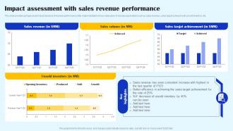 Impact Assessment With Sales Revenue Performance Streamlined Sales Plan Mkt Ss V