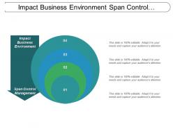 Impact business environment span control management advertising media cpb