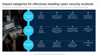 Impact Categories For Effectively Handling Cyber Security Incidents Cybersecurity Incident And Vulnerability