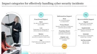 Impact Categories For Effectively Handling Cyber Upgrading Cybersecurity With Incident Response Playbook