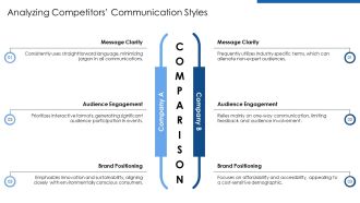 Impact Communication Strategy PPT Summary AT Attractive Multipurpose