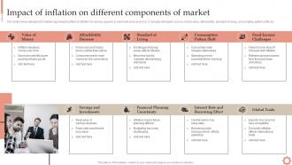 Impact Different Components Of Market Inflation Dynamics Causes Impacts And Strategies Fin SS