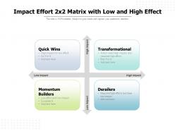 Impact effort 2x2 matrix with low and high effect