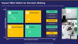 Impact Effort Matrix For Decision Making Collection Of Quality Control Templates Set 2