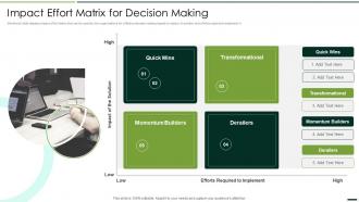 Impact Effort Matrix For Decision Making Quality Assurance Plan And Procedures Set 2