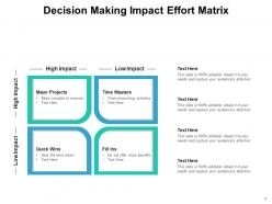 Impact Effort Matrix Organization Business Prioritization Arrows Components Planning