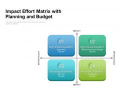 Impact effort matrix with planning and budget