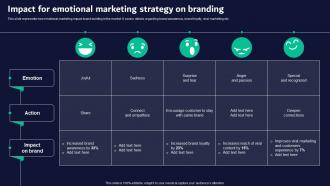 Impact For Emotional Marketing Neuromarketing Guide For Effective Brand Promotion MKT SS V