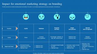 Impact For Emotional Marketing Strategy On Neuromarketing Techniques Used To Study MKT SS V